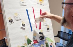 Plakat - Auswirkungen von Industrie, motorisiertem Individualverkehr, etc.