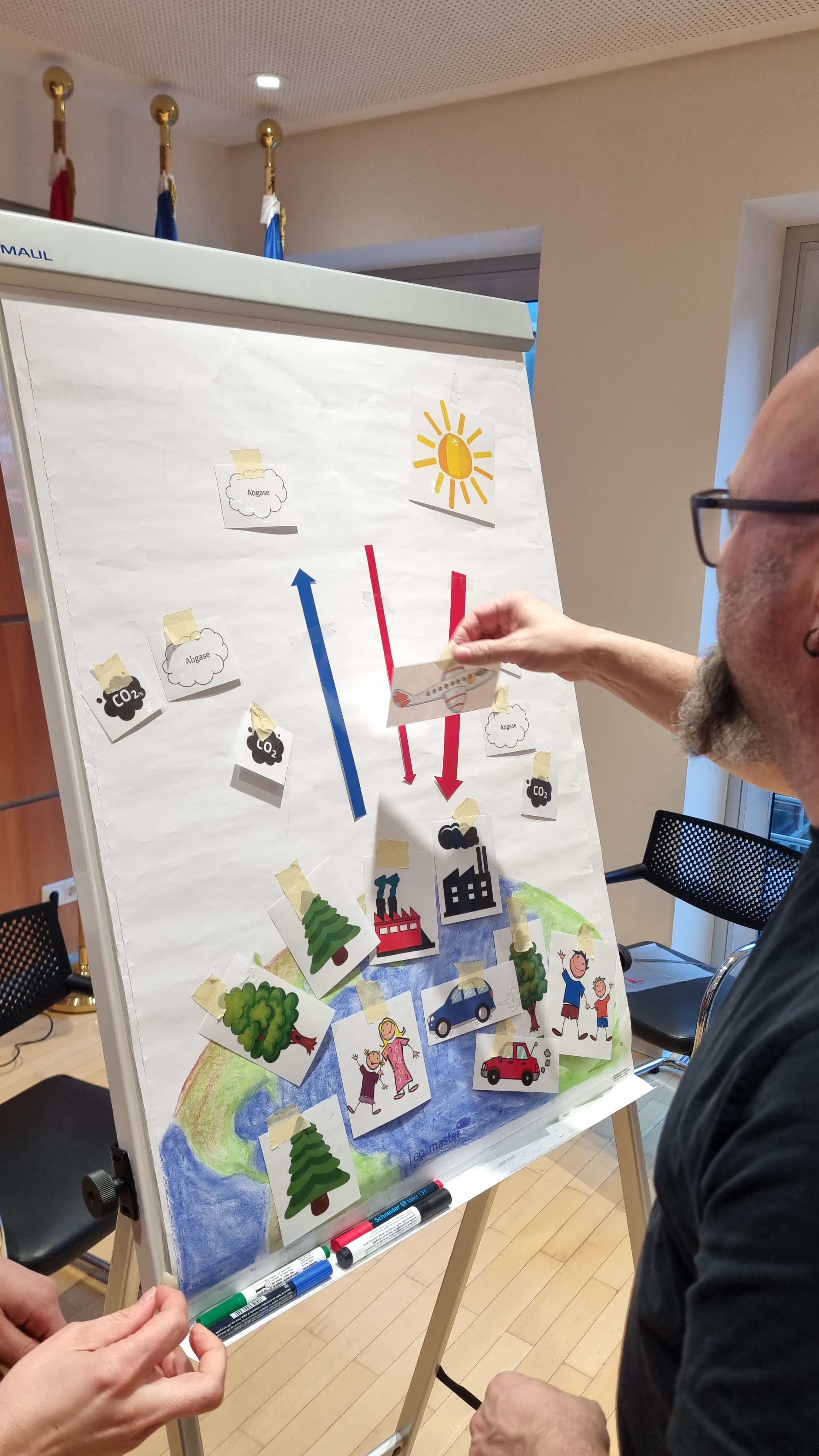 Plakat - Auswirkungen von Industrie, motorisiertem Individualverkehr, etc.